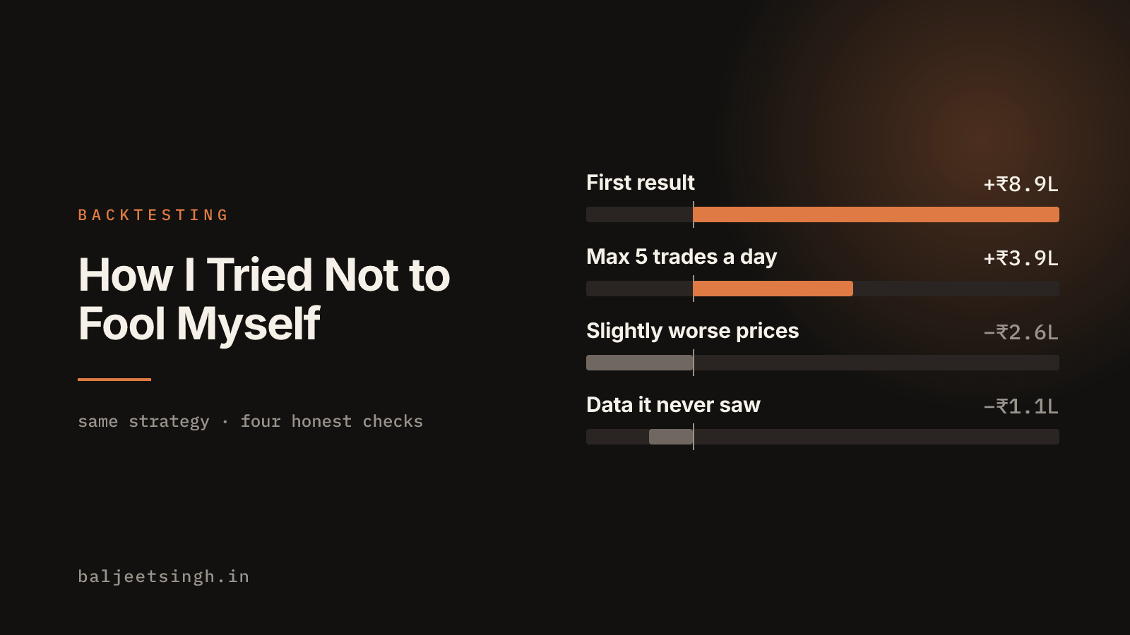 How I Tried Not to Fool Myself Backtesting Indian Markets