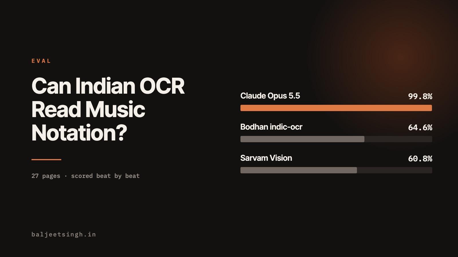 Can Indian OCR Read Music Notation?