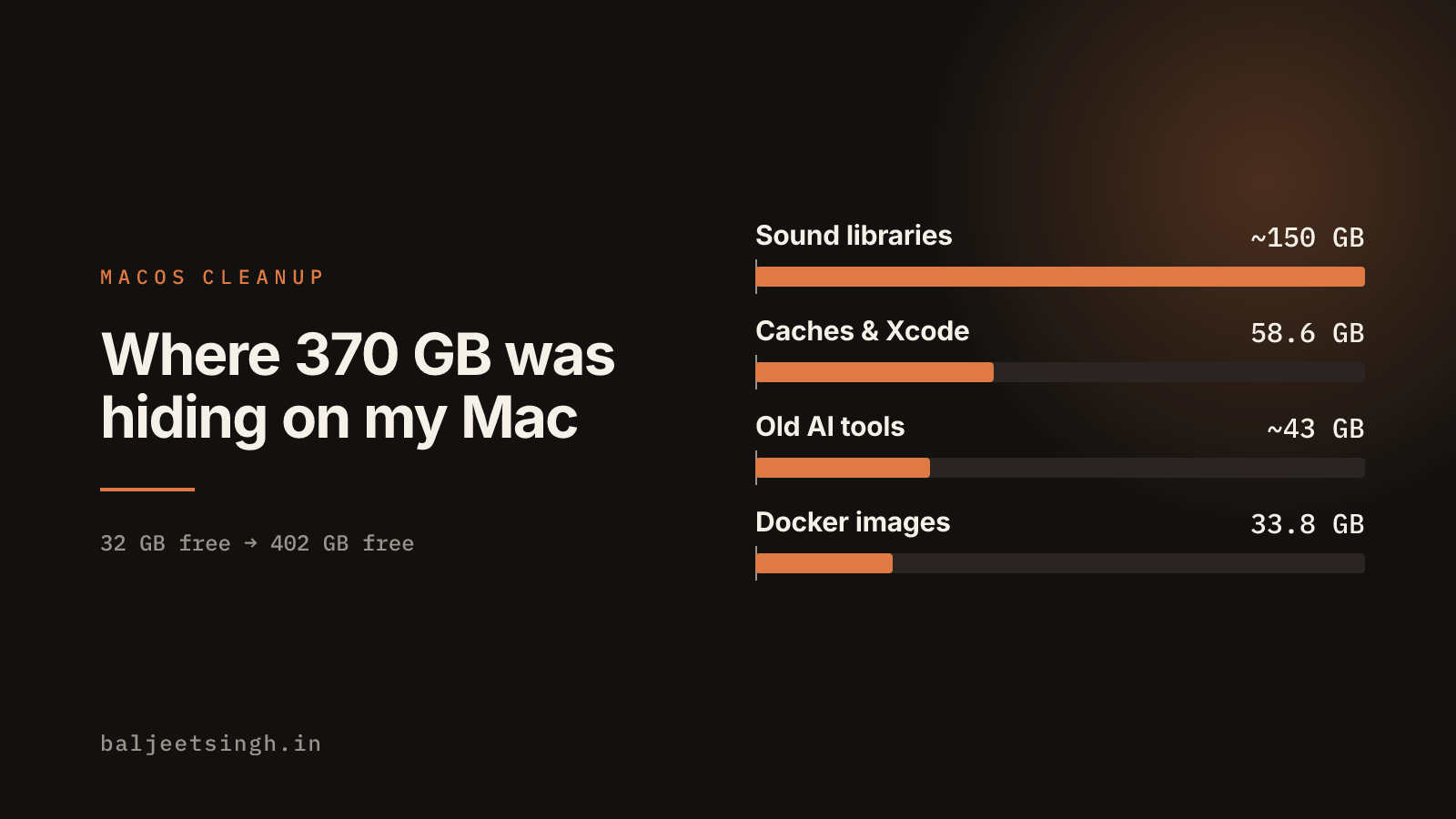 My Mac Was Down to 32 GB Free. Here's Where 370 GB Was Hiding.