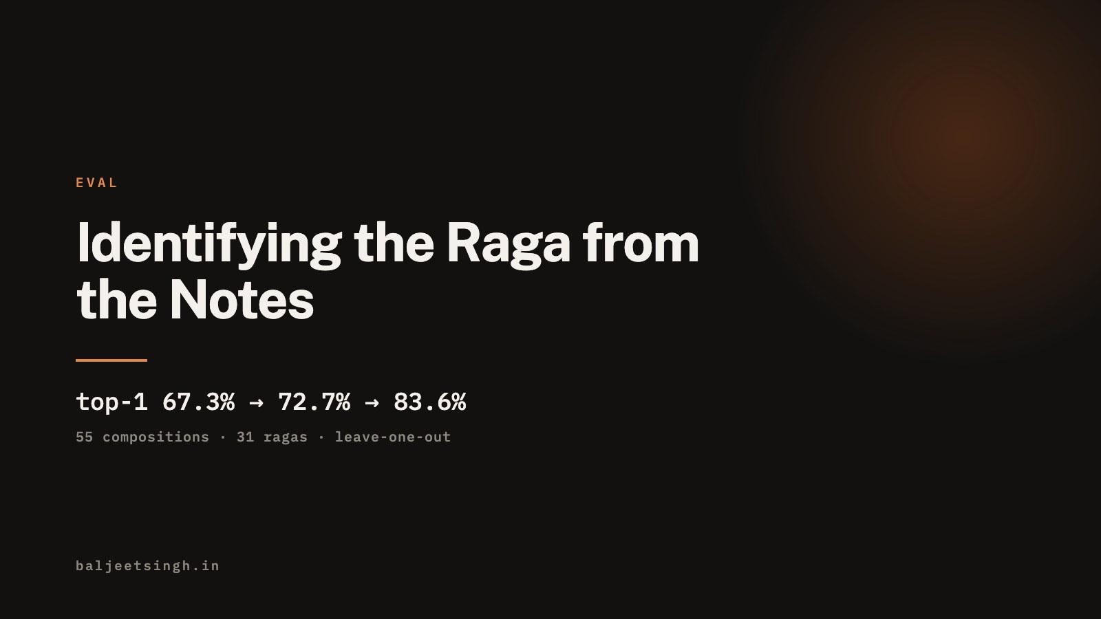 Identifying the Raga from the Notes